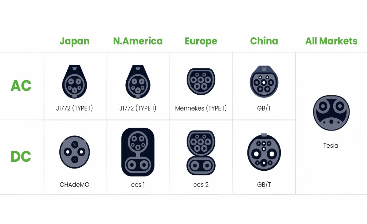 connector types